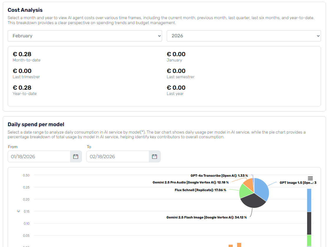 Cost Usage Dashboard