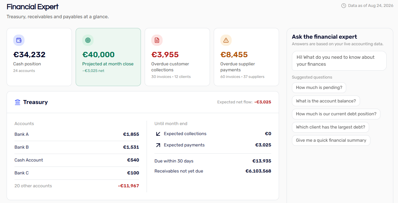 The Financial Expert dashboard showing cash position, projected month close, overdue collections and payments, a treasury breakdown and a panel to ask the financial expert