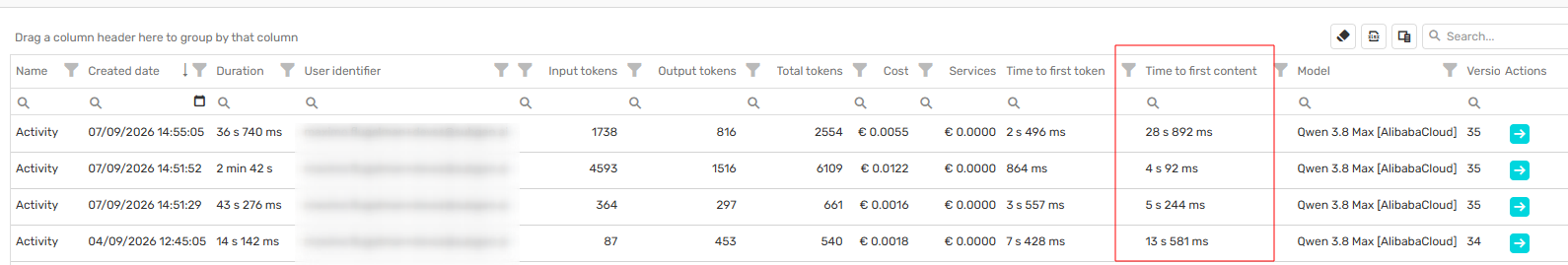 The executions grid with the new Time to first content column highlighted beside Time to first token