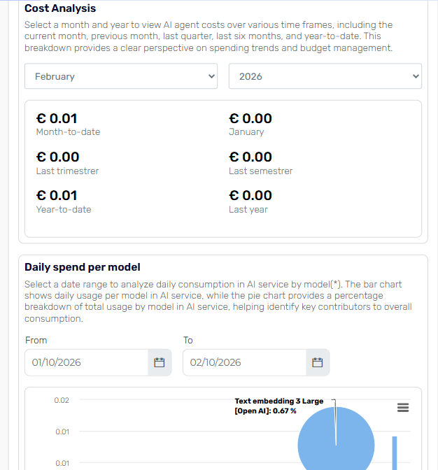 Ai Services Cost Dashboard