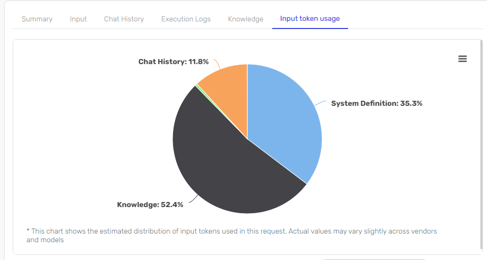 Token Distribution