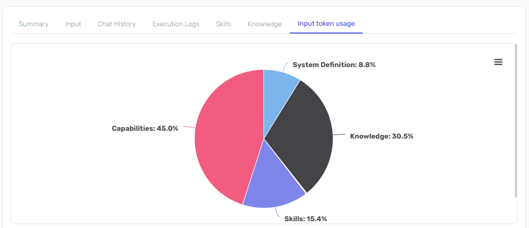 Input Token Usage Tab